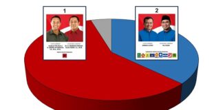 Survei Terbaru Pilgub Jateng, Luthfi-Yasin Lebih Dikenal, Andika-Hendi Lebih Disukai