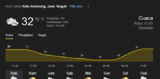 Cuaca Semarang Rabu Ini: Nyaman di Pagi Hari, Hujan Ringan Mungkin Menghampiri Siang